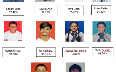 Congratulation to SSC Batch 2021-2022